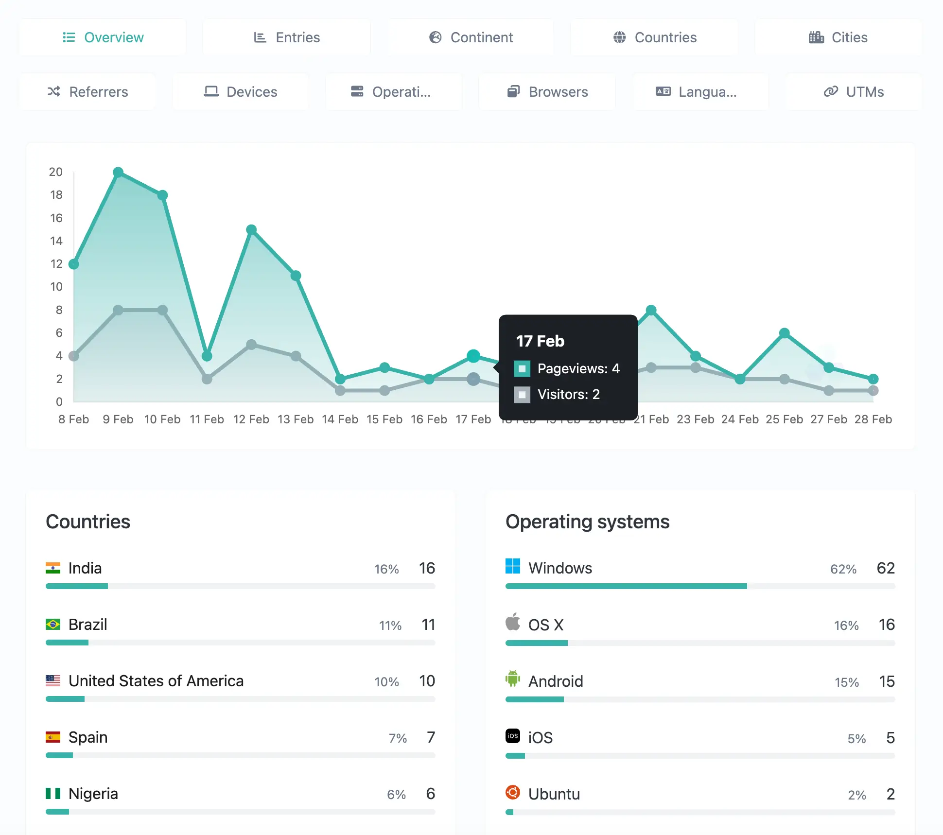 Captura de tela da página do sistema de analytics de links do app